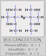 Vulcanization